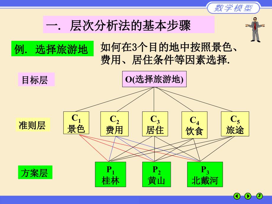 第四版数学模型PPT第8章课件_第4页