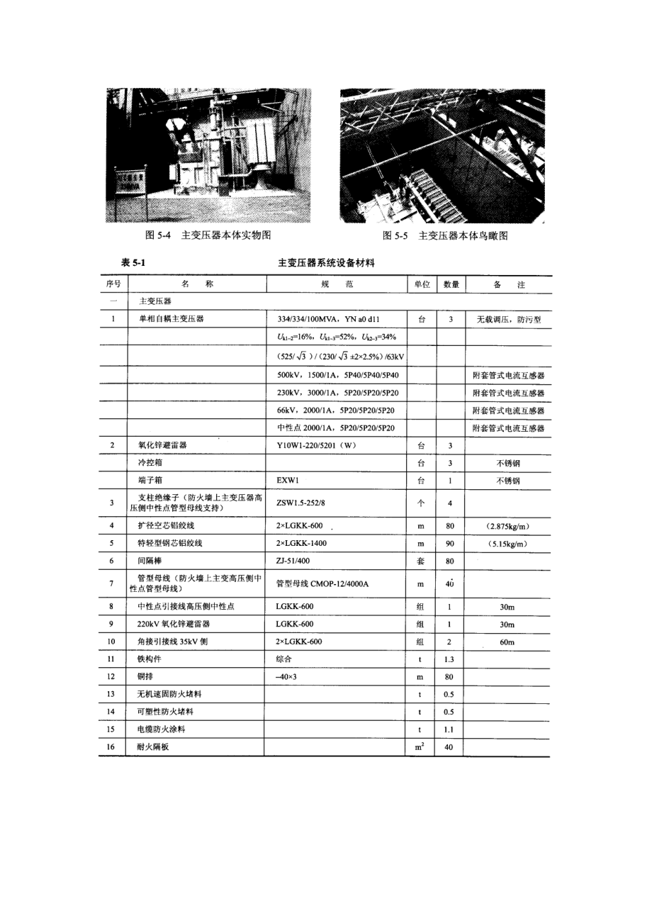 主变压器系统技改关键工程具体预算编制实例_第2页