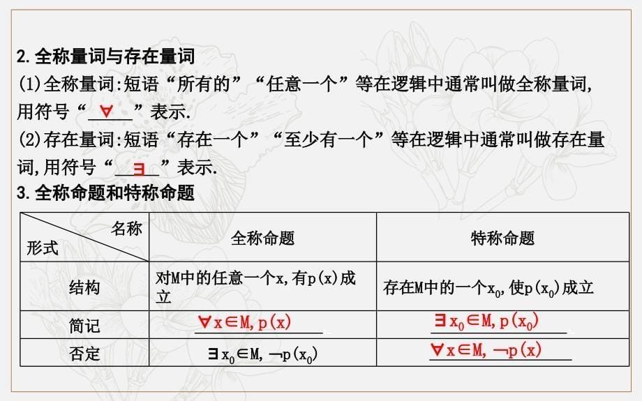 版导与练一轮复习理科数学课件：第一篇　集合与常用逻辑用语必修1、选修11 第3节　简单的逻辑联结词、全称量词与存在量词_第5页