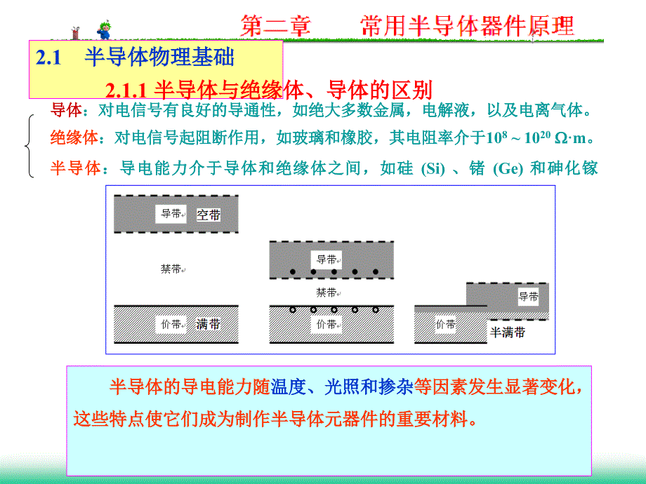 第二　常用半导体器件原理_第2页