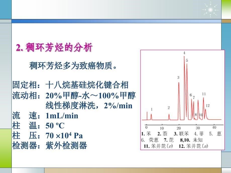 第三章高效液相色谱分析课件_第5页