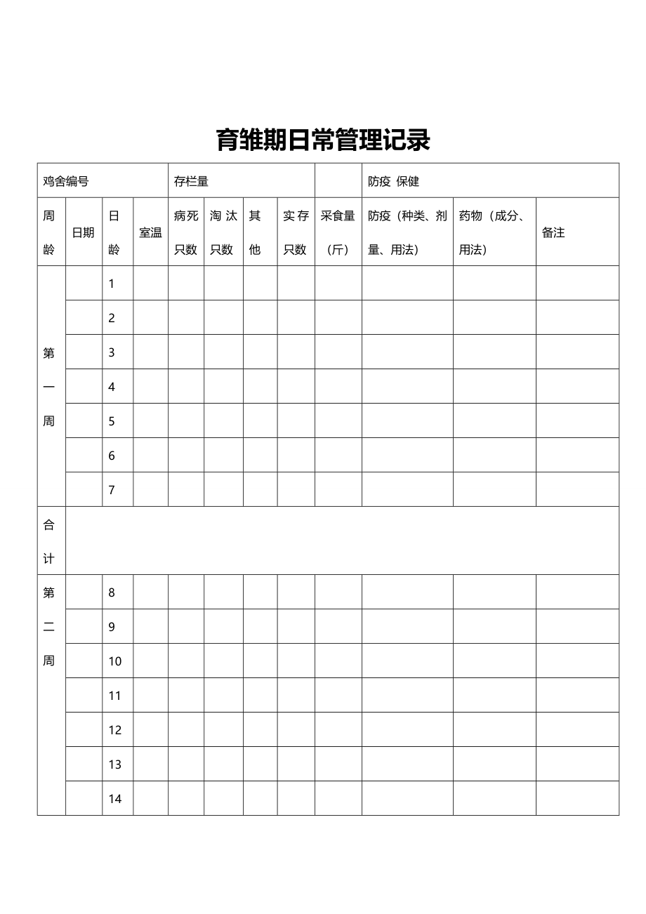 蛋鸡日常管理方案计划文本记录表_第1页