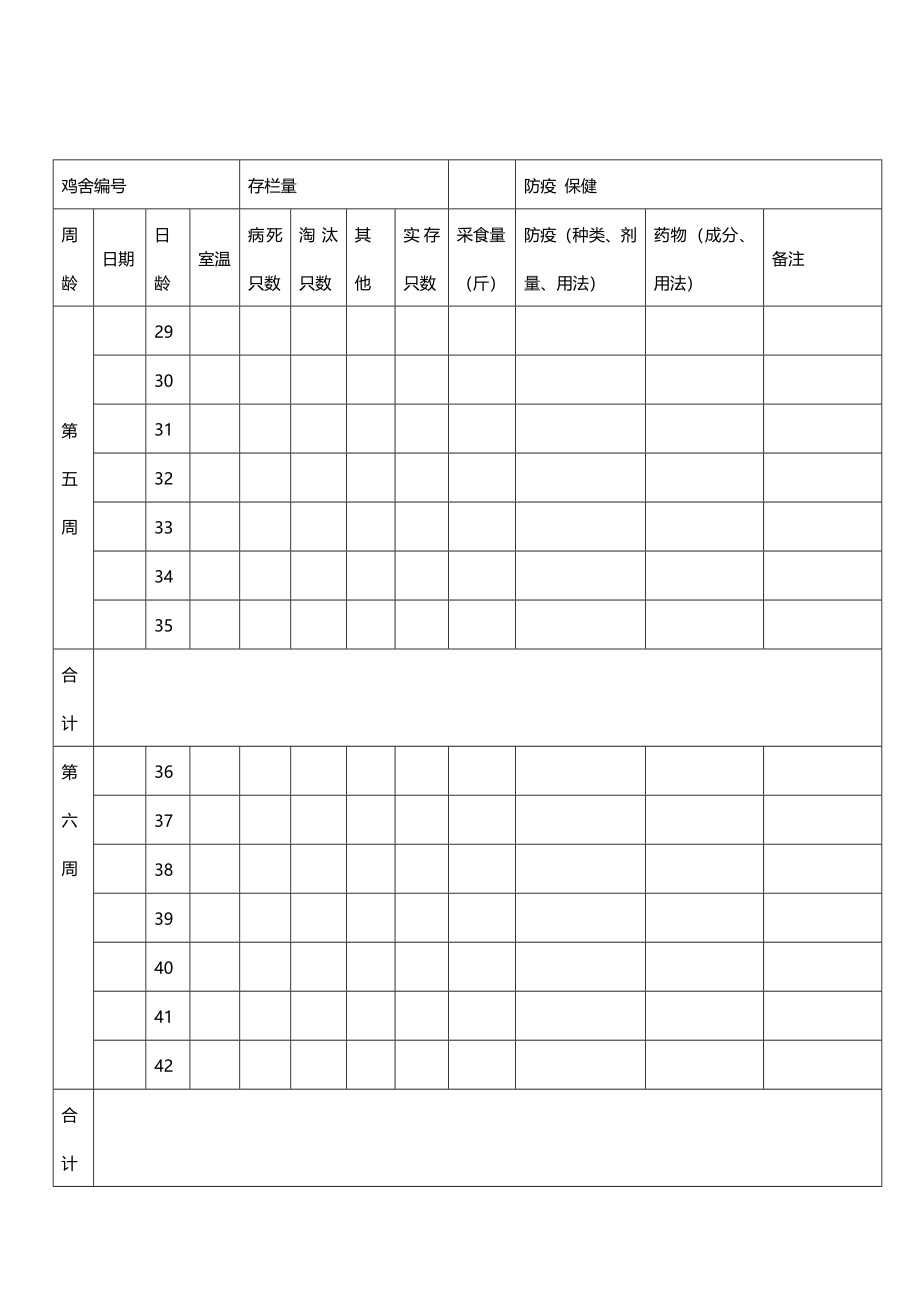 蛋鸡日常管理方案计划文本记录表_第3页