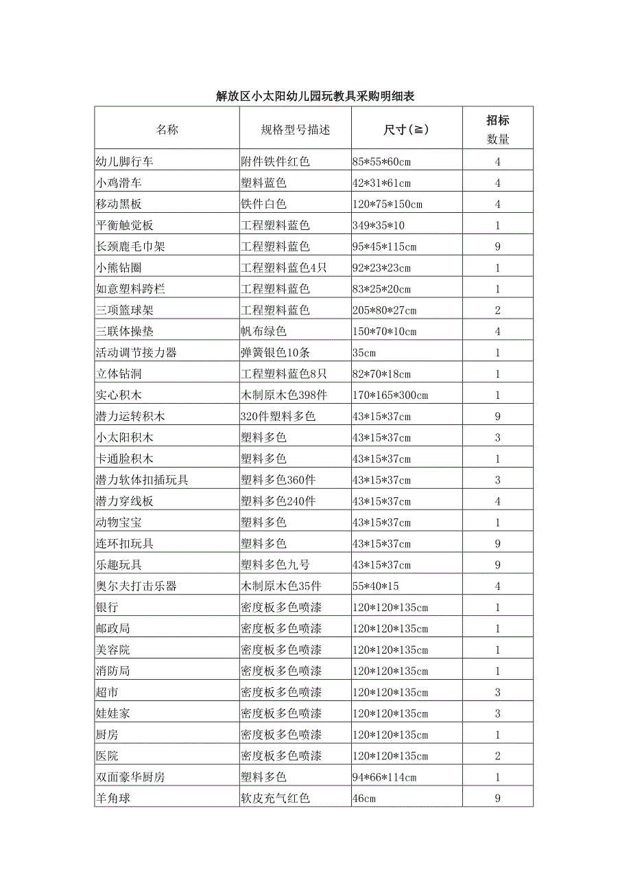 解放区小太阳幼儿园玩教具采购明细表_第1页