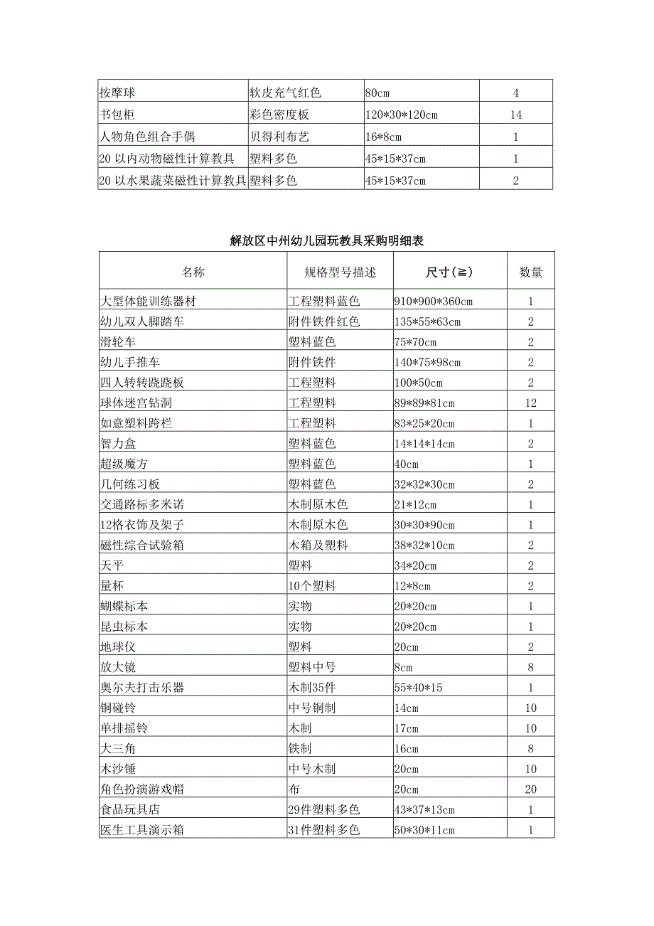 解放区小太阳幼儿园玩教具采购明细表_第2页