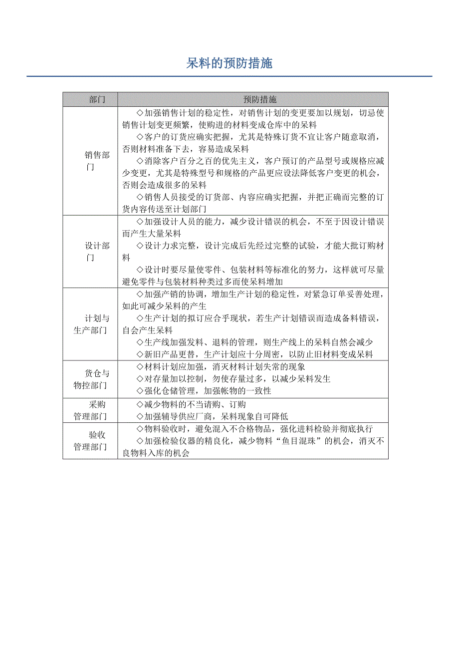 呆滞料处理规定及预防措施_第1页