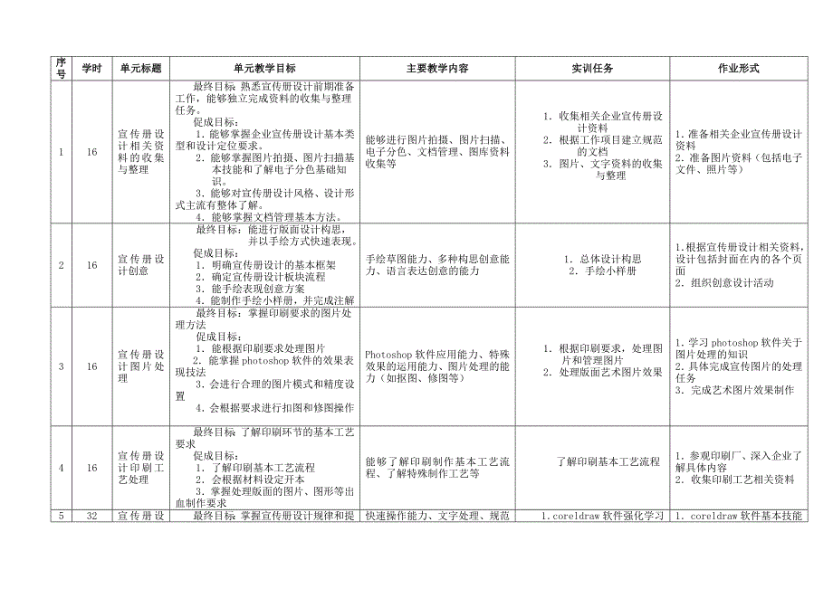 宣传册设计课程大纲.doc_第4页