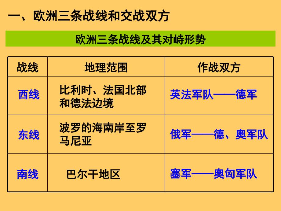 旷日持久的战争第一次世界大战_第4页