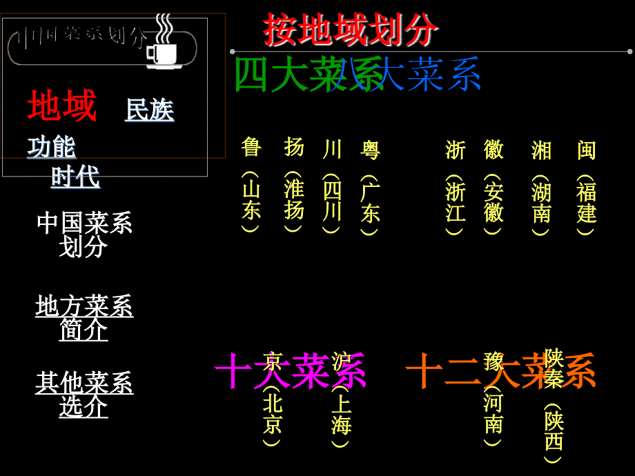 中国饮食文化图片2教案_第4页