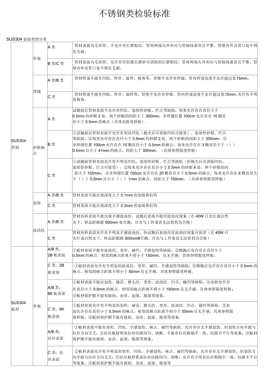 不锈钢检验标准_第1页