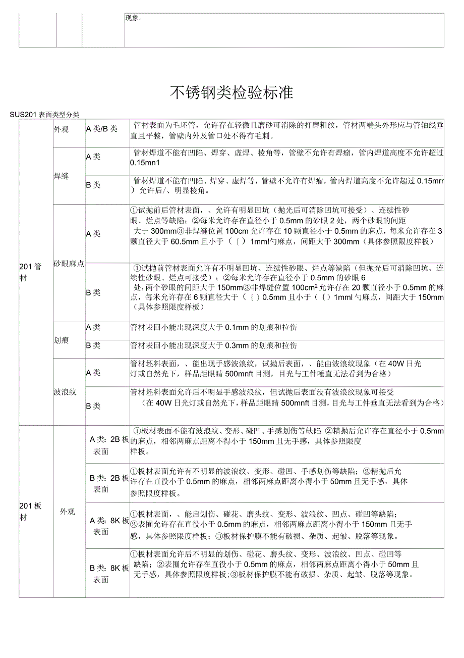 不锈钢检验标准_第2页