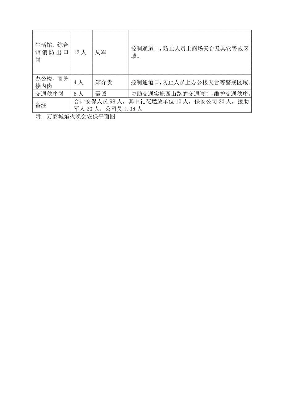 万商城开业大典系列活动安保方案(附图)_第5页