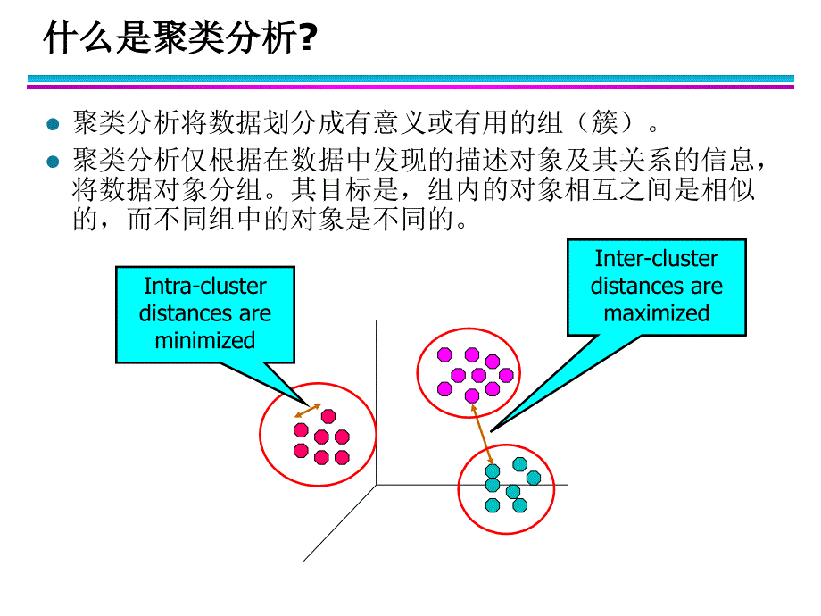 第8章聚类分析基本概念和算法_第2页