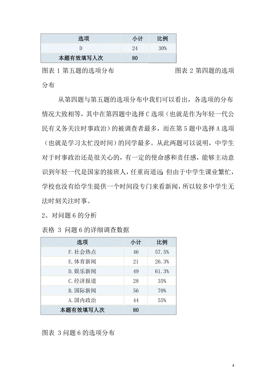 中学生对时事政治关注度调查研究报告_第4页