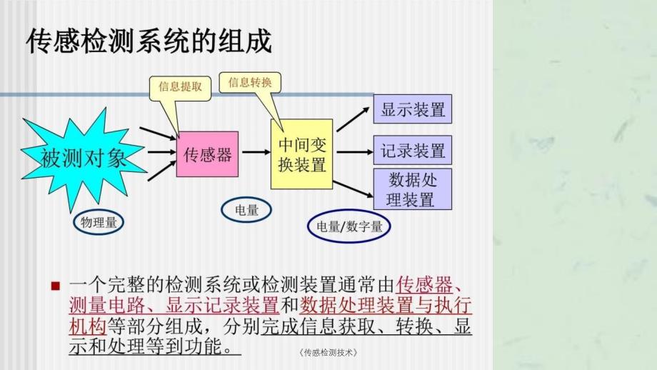 传感检测技术课件_第4页