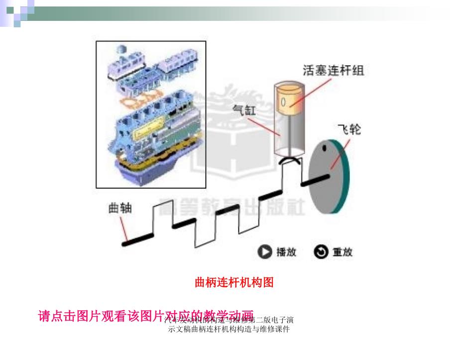 汽车发动机的构造与维修第二版电子演示文稿曲柄连杆机构构造与维修课件_第2页