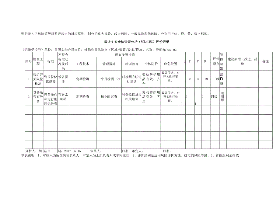 A.5 安全检查表分析（SCL）评价记录_第2页