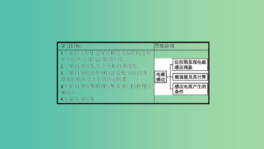 2019高中物理 第一章 电磁感应与现代生活 1.5 自感现象与日光灯课件 沪科选修3-2.ppt_第2页