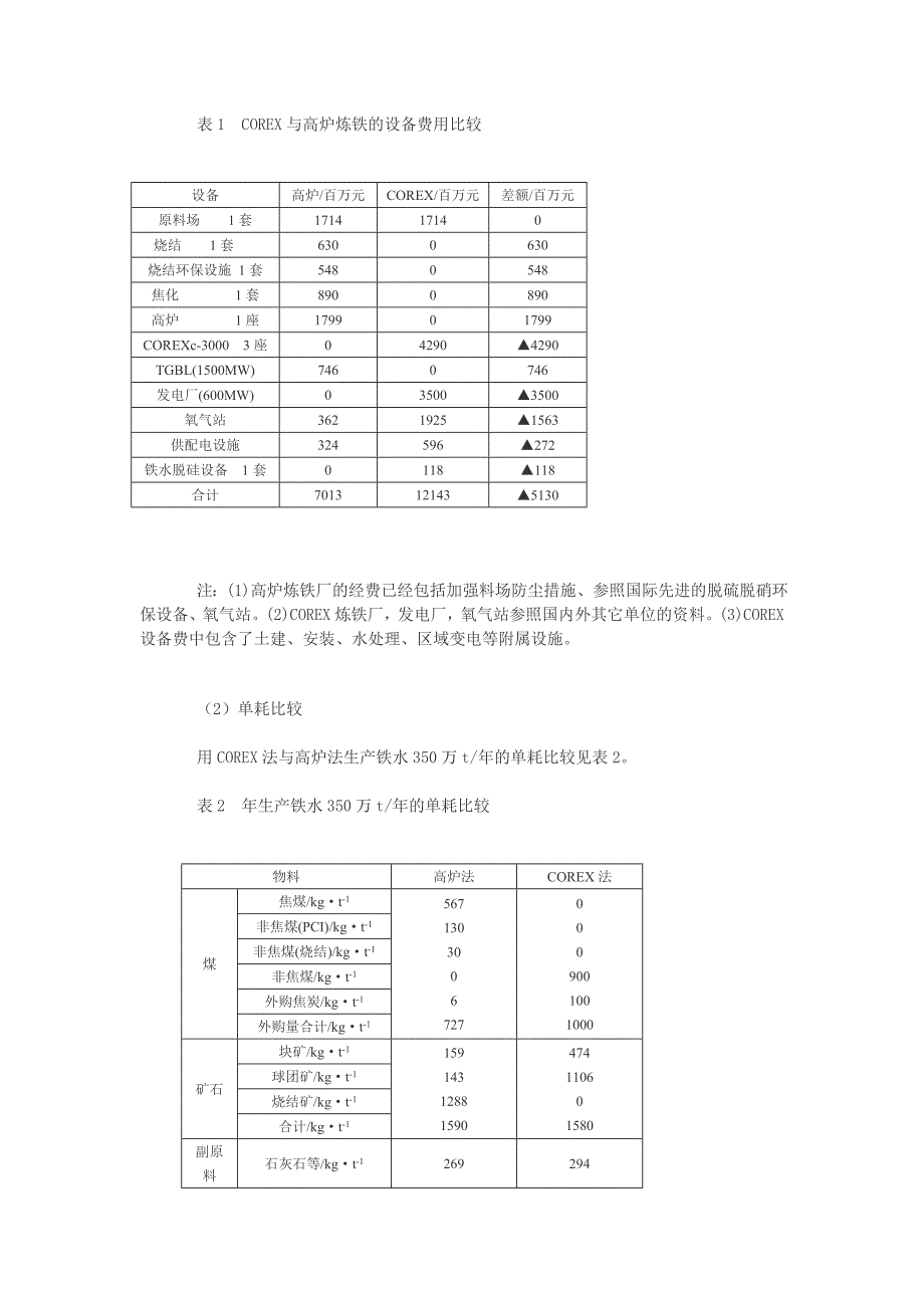 COREX熔融还原炼铁技术的探讨.doc_第2页