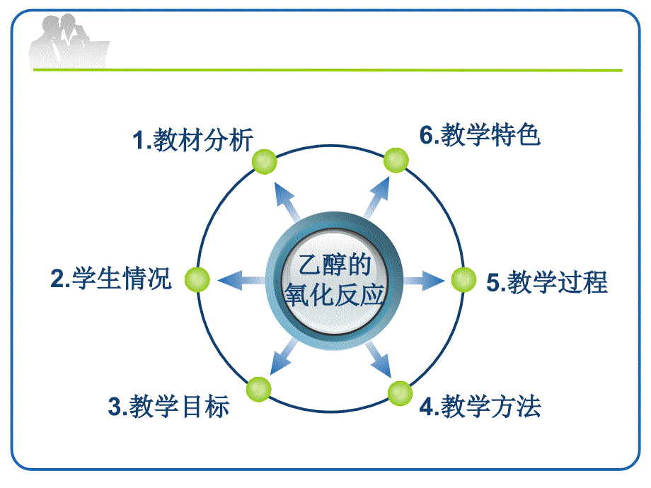 乙醇的氧化反应_第2页