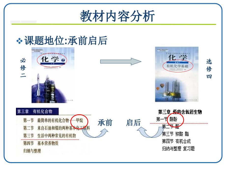 乙醇的氧化反应_第3页