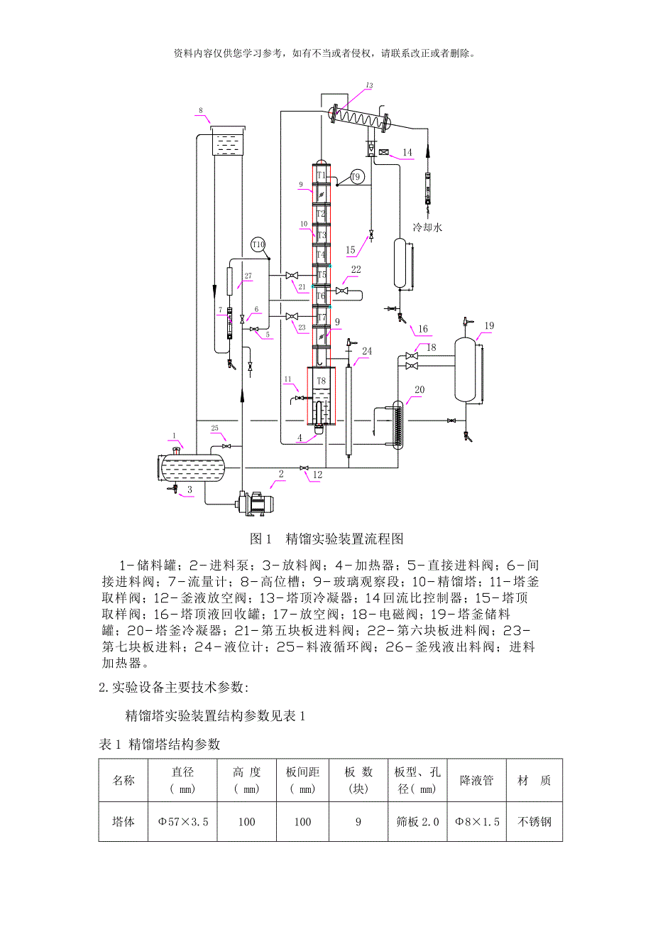 板式塔精馏实验装置实验指导书样本_第3页