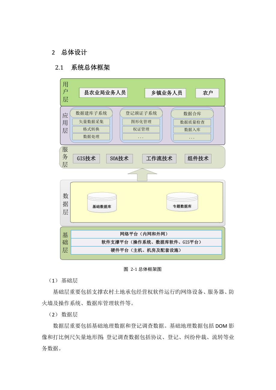 农经权数据汇总技术方案仅供参考_第4页