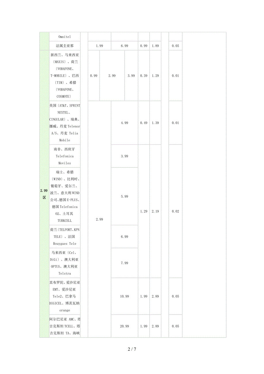 全球通境外漫游资费查询_第2页