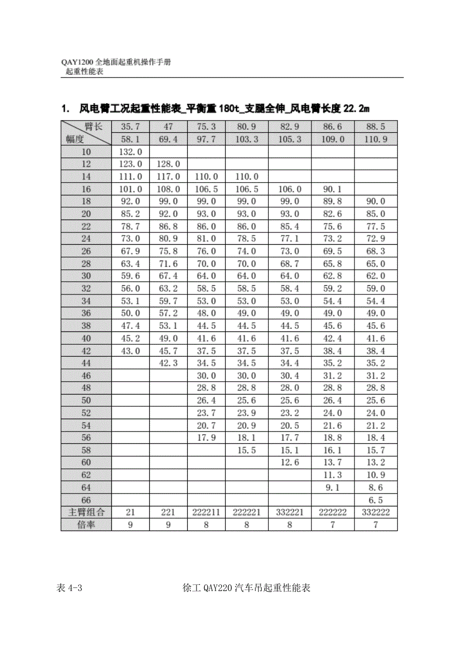 风机吊装专项综合施工专题方案_第4页