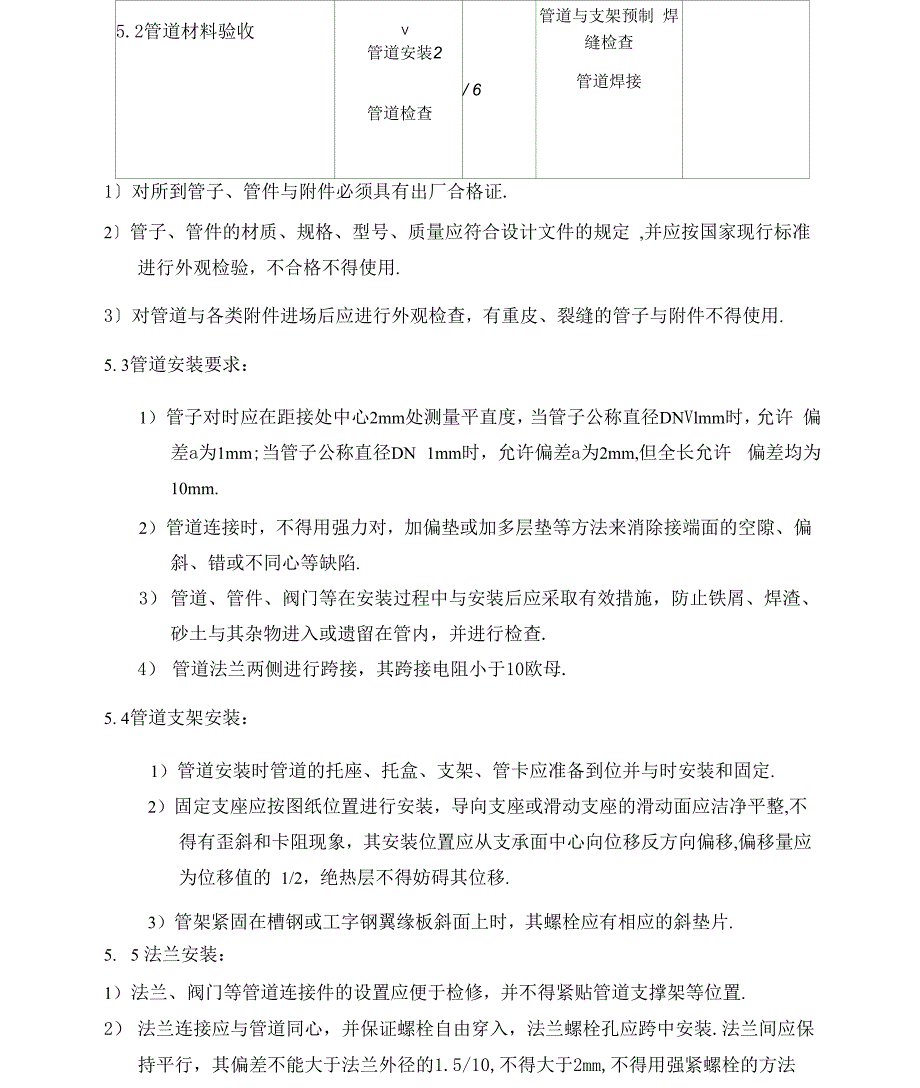 燃气管道施工方案(很好)_第3页