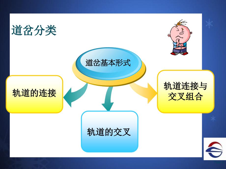 《道岔种类与病害》课件_第4页