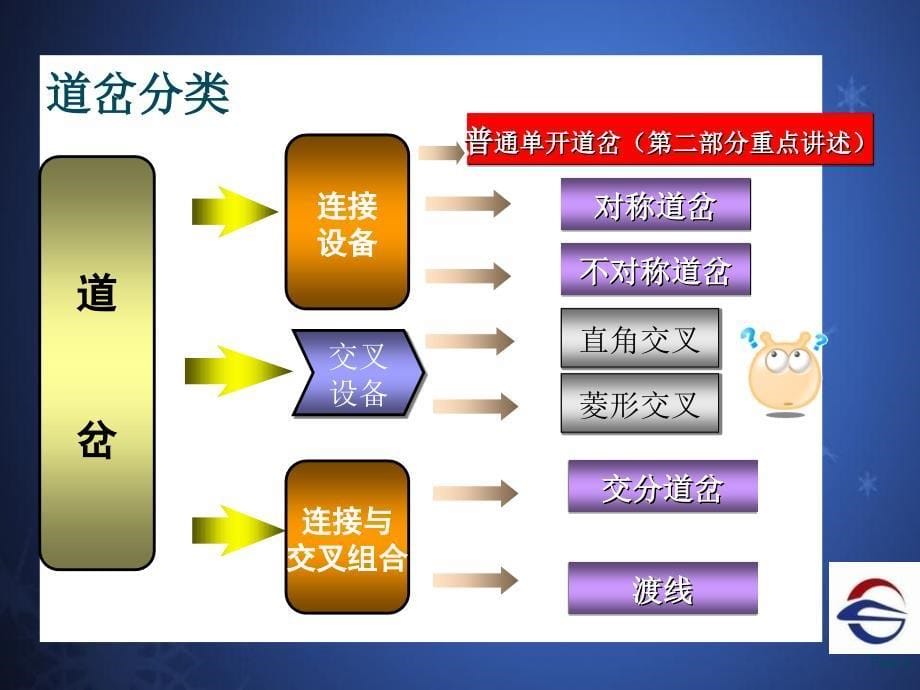 《道岔种类与病害》课件_第5页