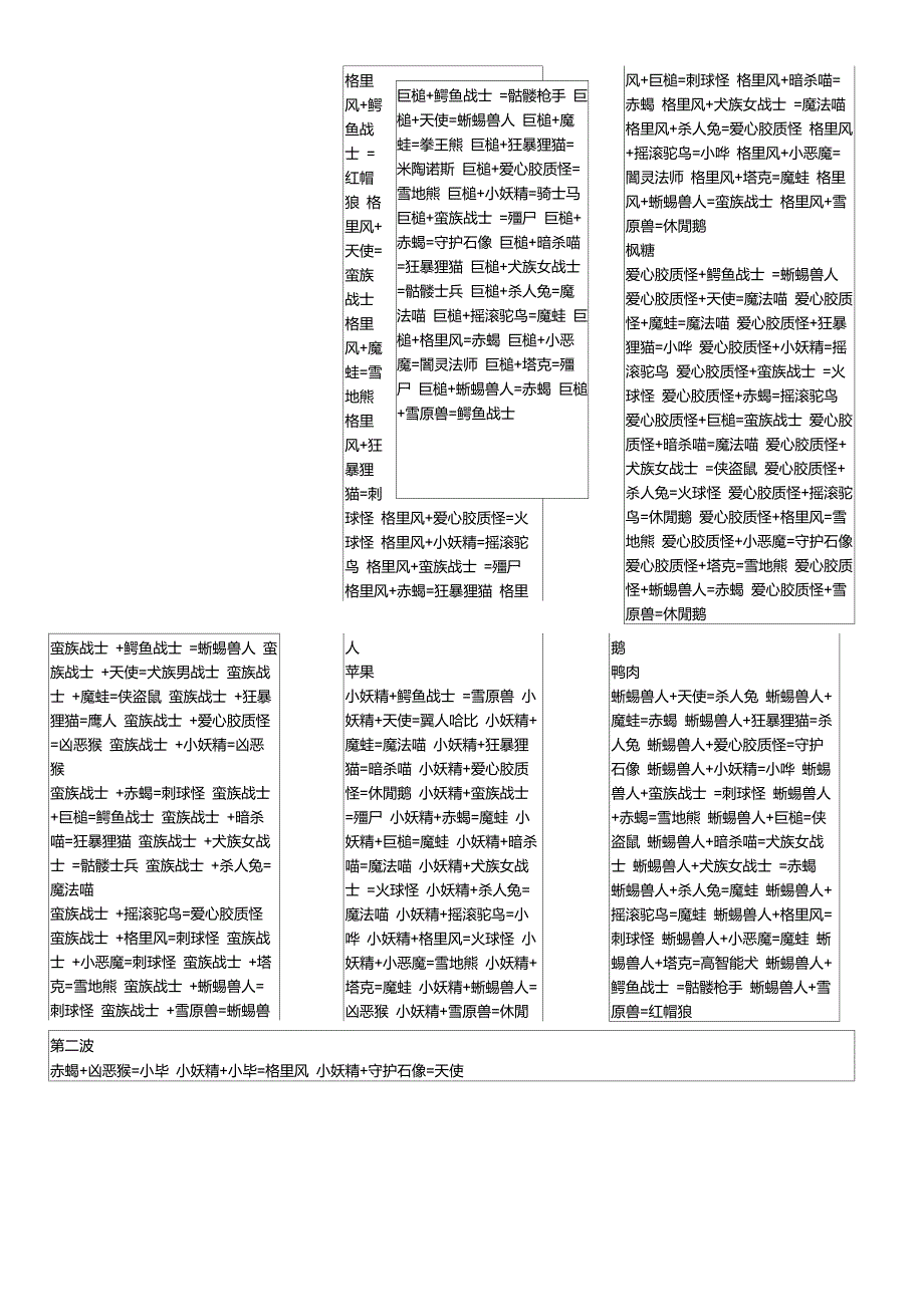 风色幻想6魔兽合成表详细整合_第1页