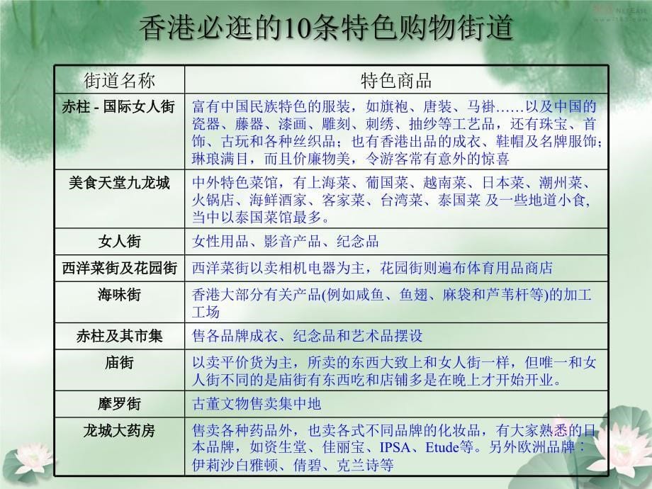 旅游商品(ppt)课件_第5页