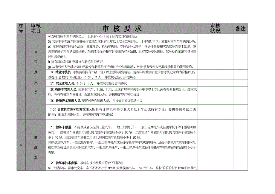 机动车驾驶员培训经营许可申请程序资料_第3页