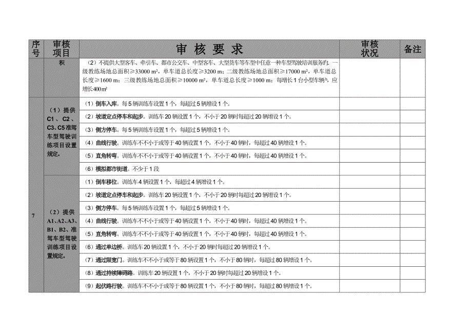 机动车驾驶员培训经营许可申请程序资料_第5页