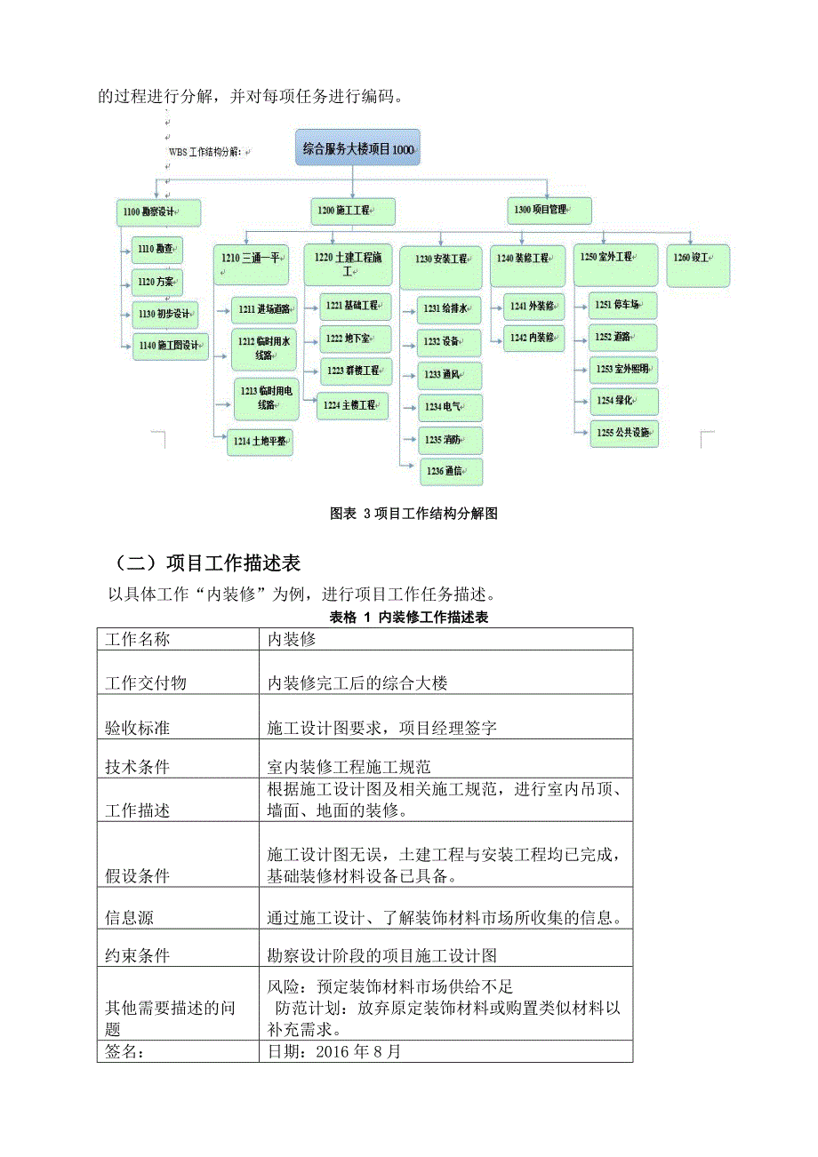 项目管理案例——某综合服务大楼建设项目管理案例_第4页