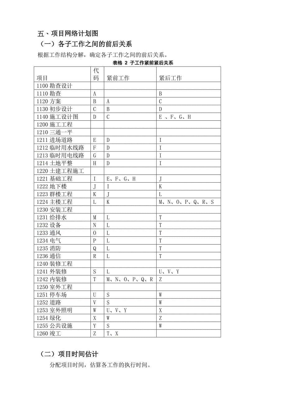 项目管理案例——某综合服务大楼建设项目管理案例_第5页