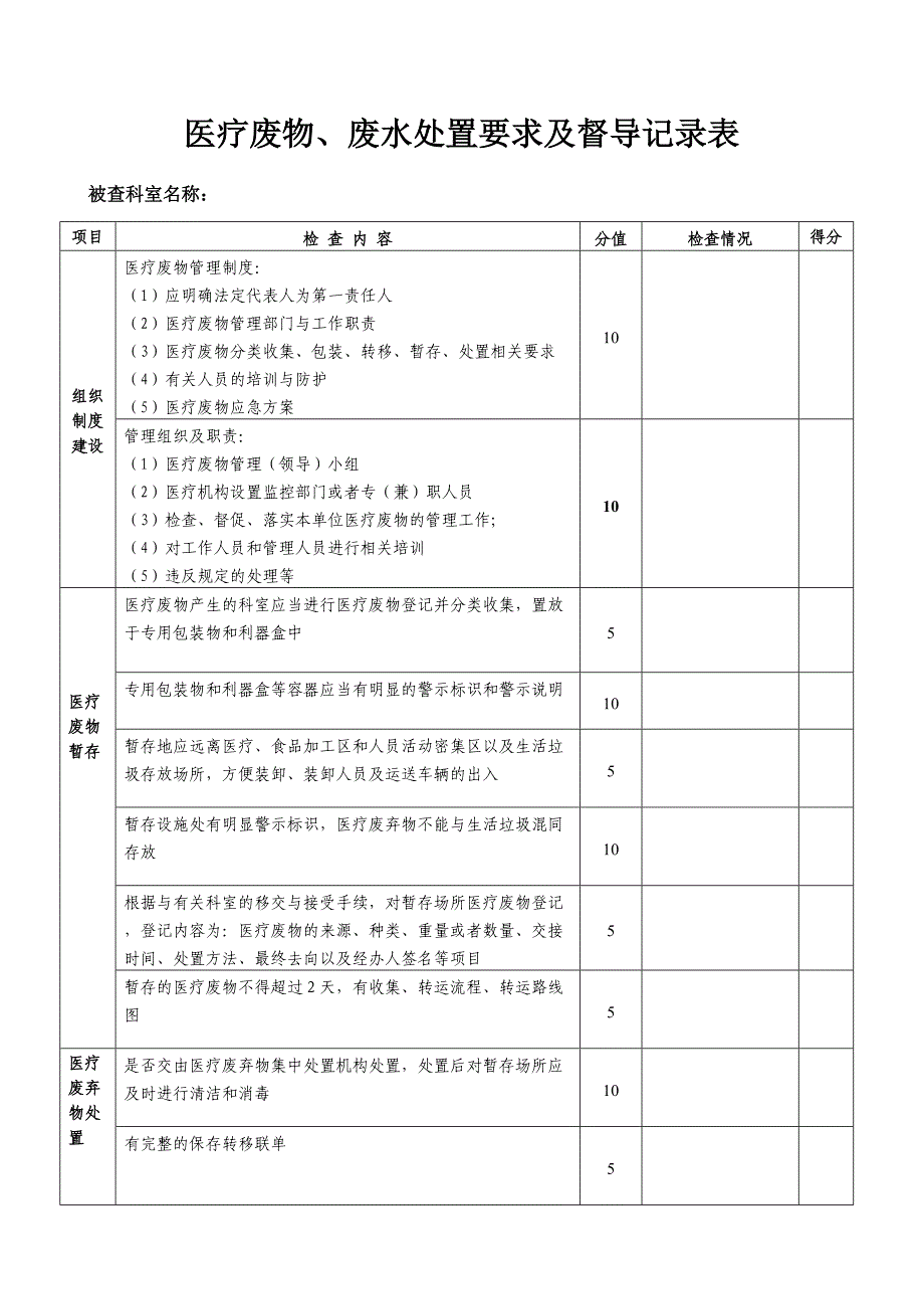 医疗废物管理工作督查记录表.doc_第1页