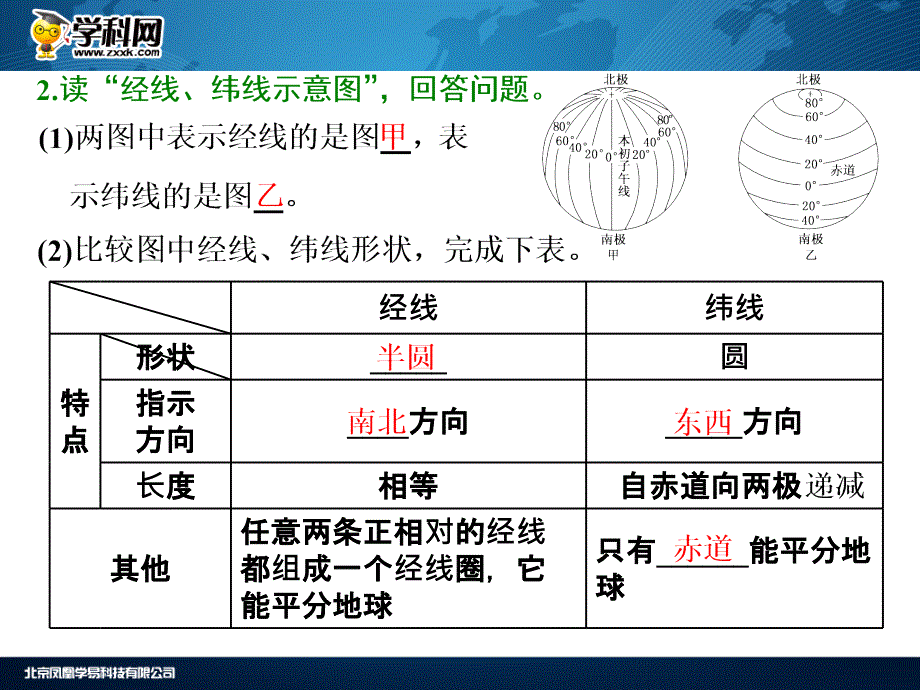 山东省邹城市实验中学高三一轮复习鲁教版课件1.1地球与地球仪共65张_第4页