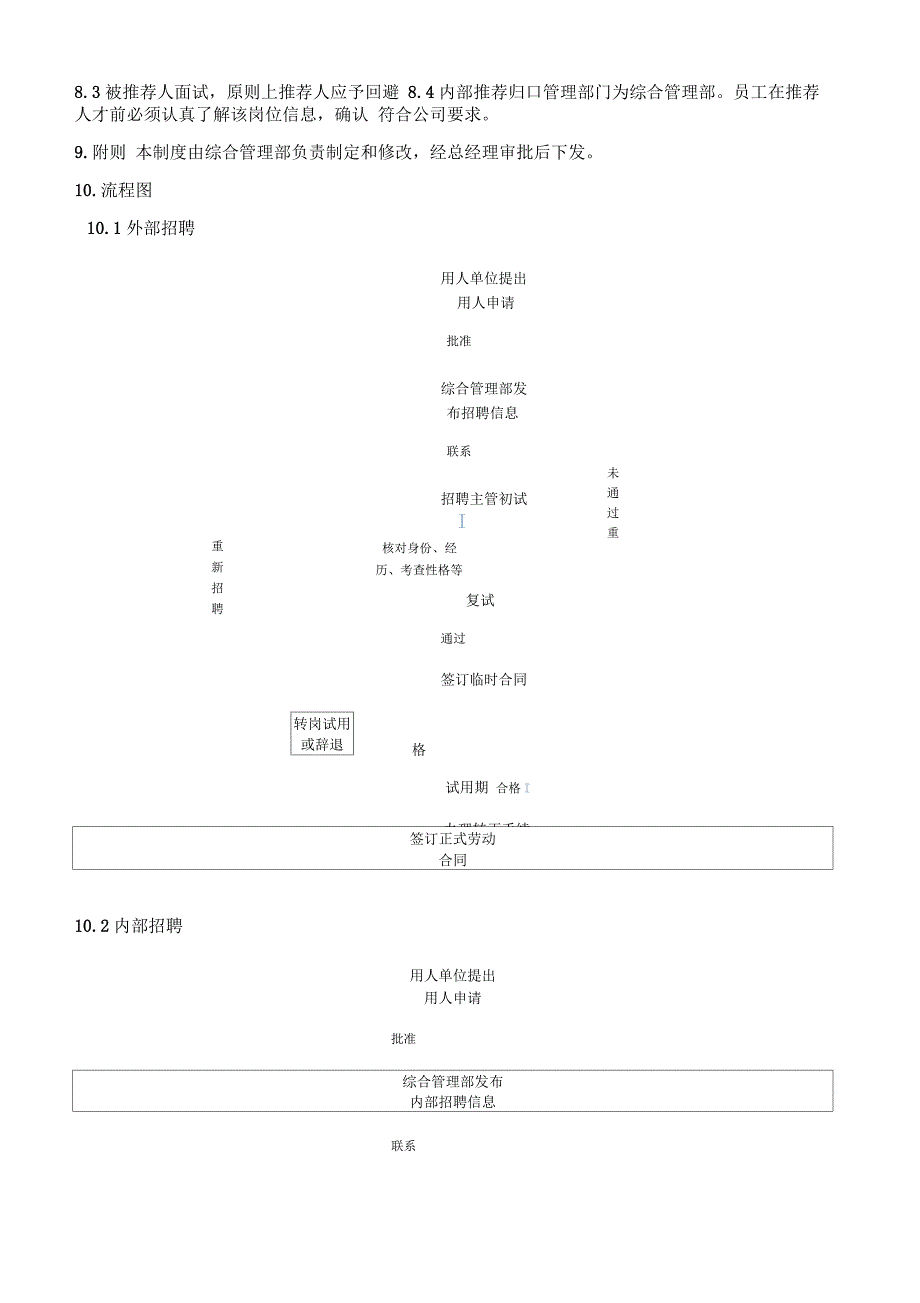 人员招聘管理制度_第3页