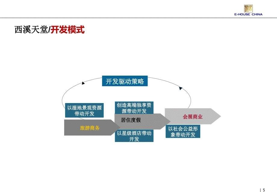 湿地公园房地产项目考察推荐案_第5页