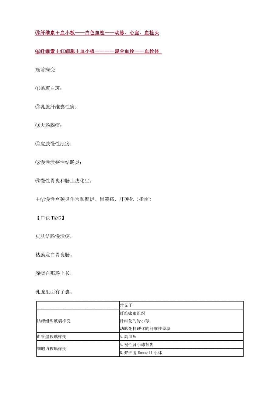 2023年执业医师考试重点病理学_第5页