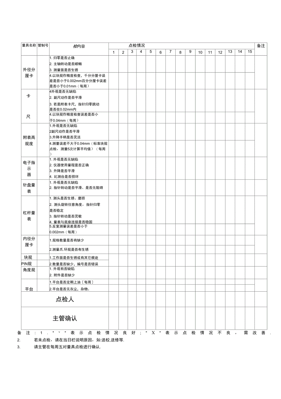 公用量具点检表_第1页