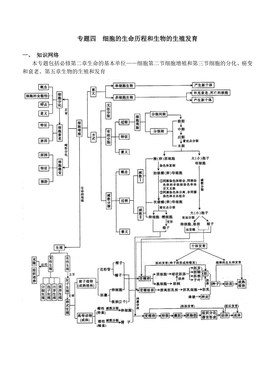 专题四细胞的生命历程和生物的生殖发育知识点梳理汇总_第1页