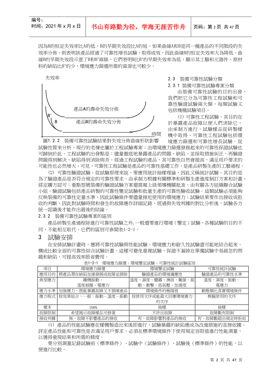 电子产品可靠性试验_第2页