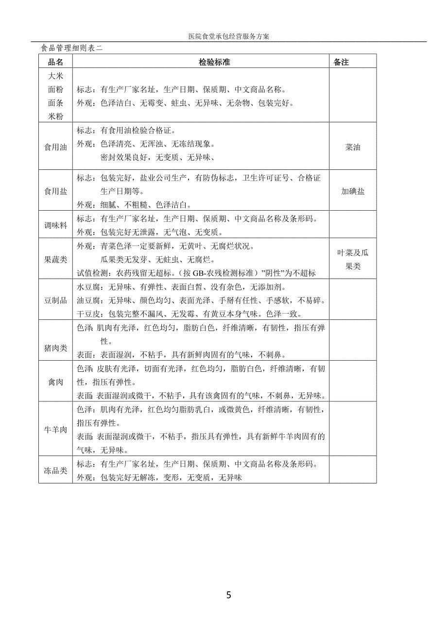 医院食堂承包经营服务方案.doc_第5页