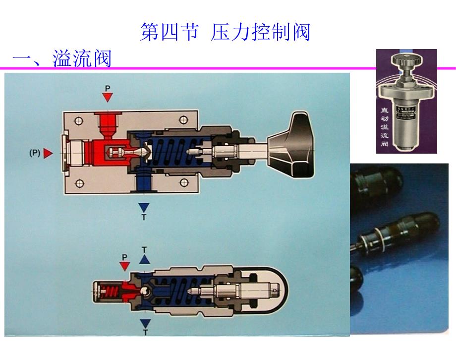 压力控制阀培训资料_第4页