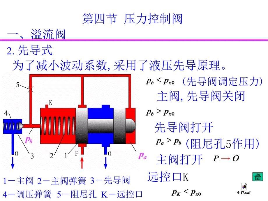 压力控制阀培训资料_第5页