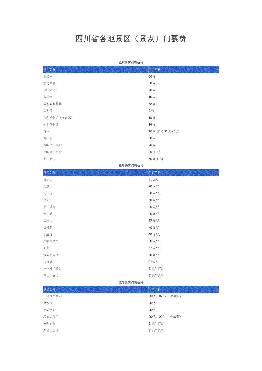 四川省各地景区门票费一览表.doc_第1页